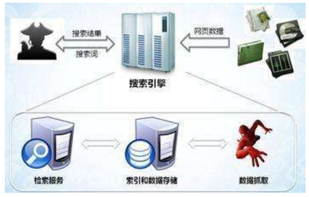 上海市网站建设,上海市外贸网站制作,上海市外贸网站建设,上海市网络公司,子域名和子目录哪个更适合SEO搜索引擎优化