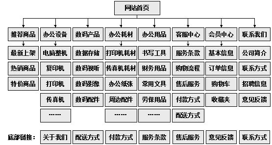 上海市网站建设,上海市外贸网站制作,上海市外贸网站建设,上海市网络公司,助你快速提升网站用户体验的4个SEO技巧