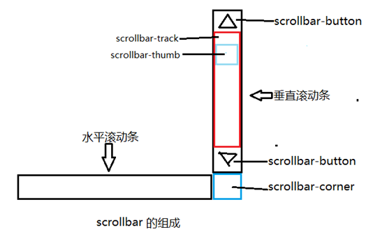 上海市网站建设,上海市外贸网站制作,上海市外贸网站建设,上海市网络公司,深圳网站建设教你如何自定义滚动条样式或者隐藏