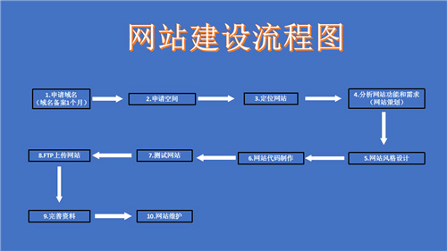 上海市网站建设,上海市外贸网站制作,上海市外贸网站建设,上海市网络公司,深圳网站建设的流程。